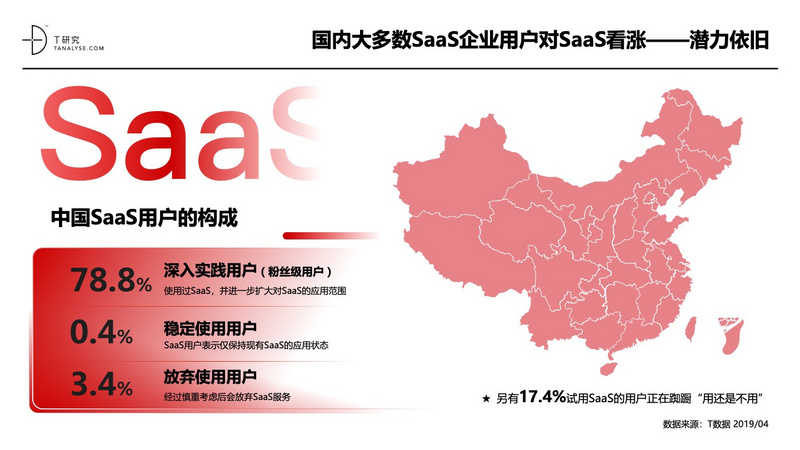 2019年中国SaaS产业研究:高爆发期已过,但绝对不是衰退