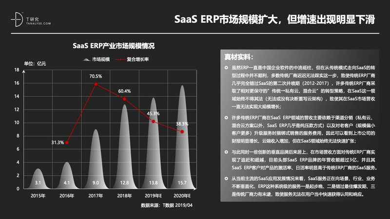 2019年中国SaaS产业研究:高爆发期已过,但绝对不是衰退