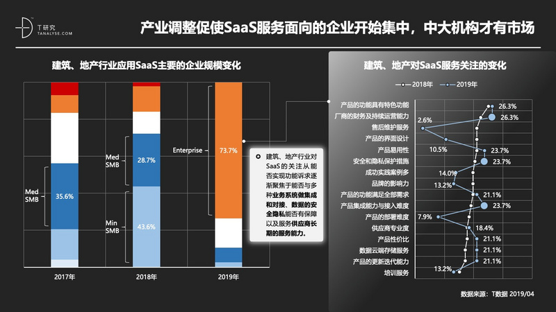 2019年中国SaaS产业研究:高爆发期已过,但绝对不是衰退