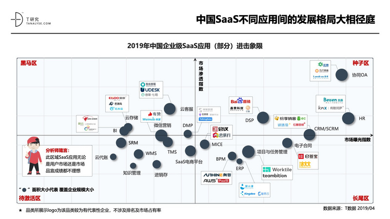 2019年中国SaaS产业研究:高爆发期已过,但绝对不是衰退