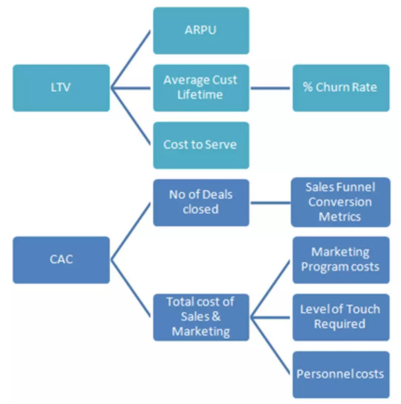 Slack上市了，国际顶级VC关注的SaaS指标都在这里了