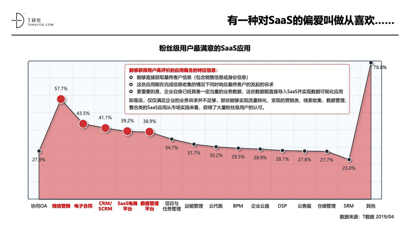 2019年中国SaaS产业研究:高爆发期已过,但绝对不是衰退