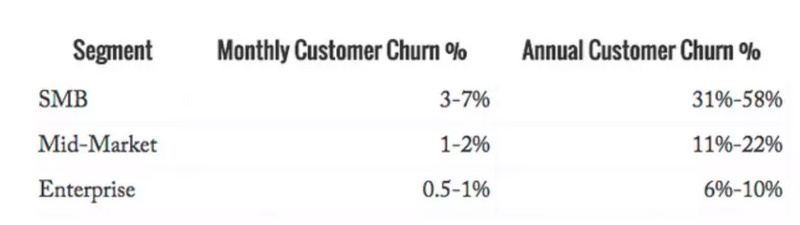 Slack上市了，国际顶级VC关注的SaaS指标都在这里了