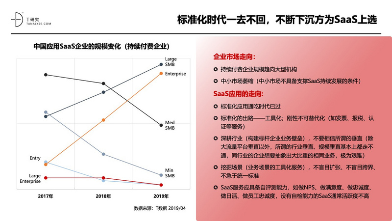 2019年中国SaaS产业研究:高爆发期已过,但绝对不是衰退