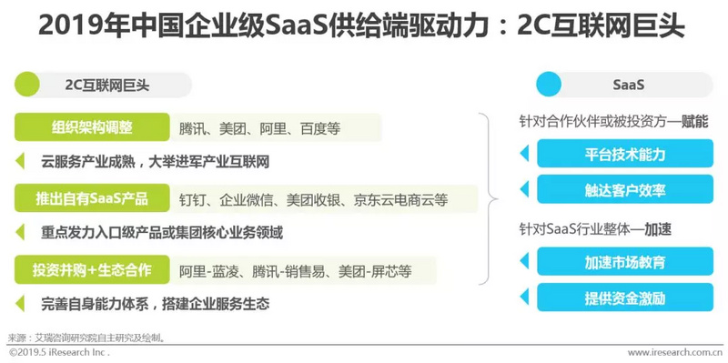 软件SaaS化大势所趋,信息化演进背景下潜在市场空间巨大
