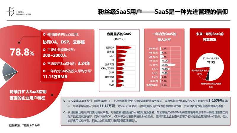 2019年中国SaaS产业研究:高爆发期已过,但绝对不是衰退
