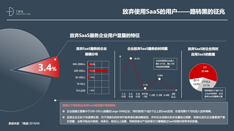 2019年中国SaaS产业研究:高爆发期已过,但绝对不是衰退