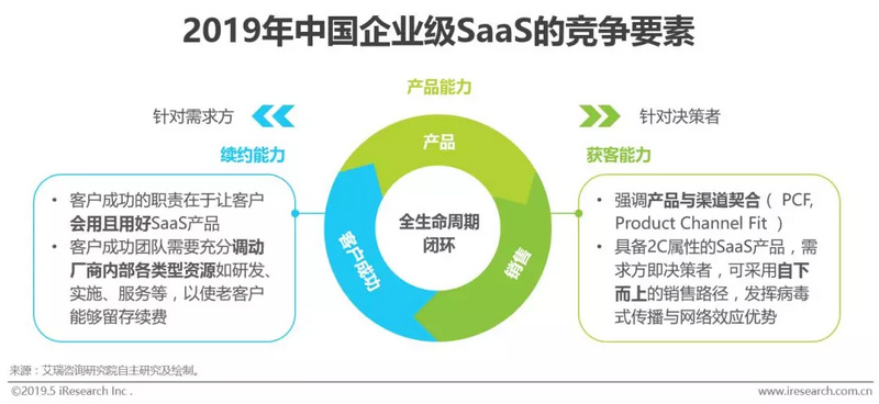 软件SaaS化大势所趋,信息化演进背景下潜在市场空间巨大