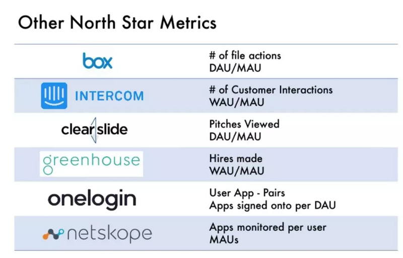 Slack上市了，国际顶级VC关注的SaaS指标都在这里了