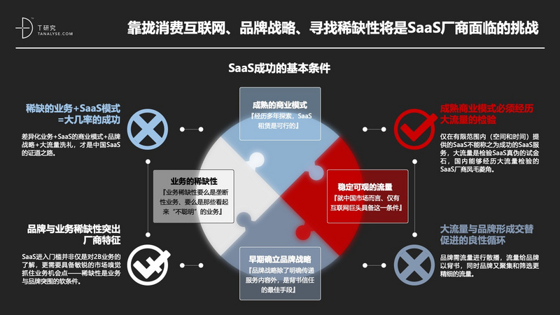 2019年中国SaaS产业研究:高爆发期已过,但绝对不是衰退