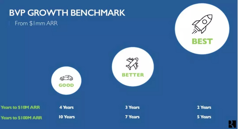 Slack上市了，国际顶级VC关注的SaaS指标都在这里了