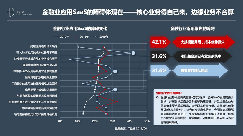 2019年中国SaaS产业研究:高爆发期已过,但绝对不是衰退