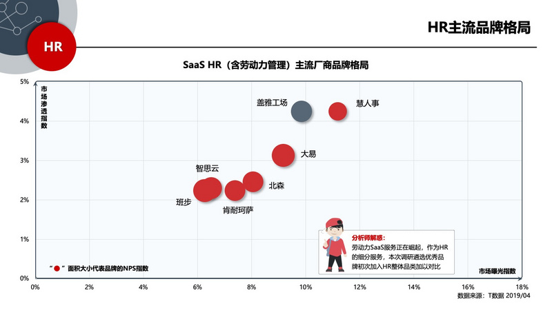 2019年中国SaaS产业研究:高爆发期已过,但绝对不是衰退