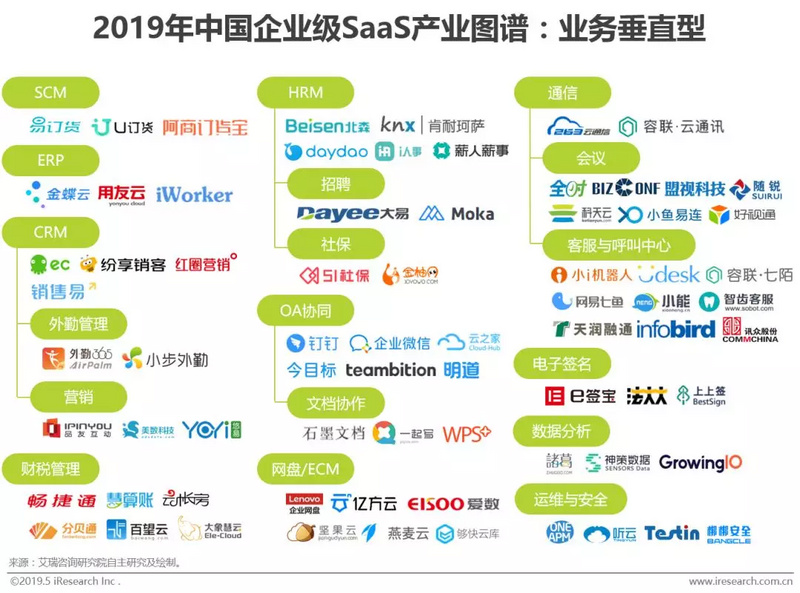 软件SaaS化大势所趋,信息化演进背景下潜在市场空间巨大