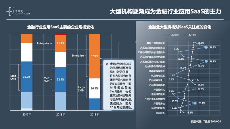 2019年中国SaaS产业研究:高爆发期已过,但绝对不是衰退