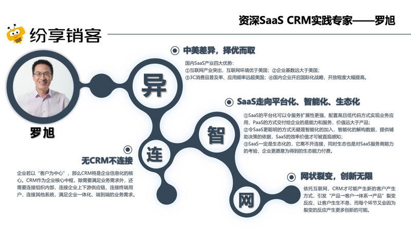2019年中国SaaS产业研究:高爆发期已过,但绝对不是衰退
