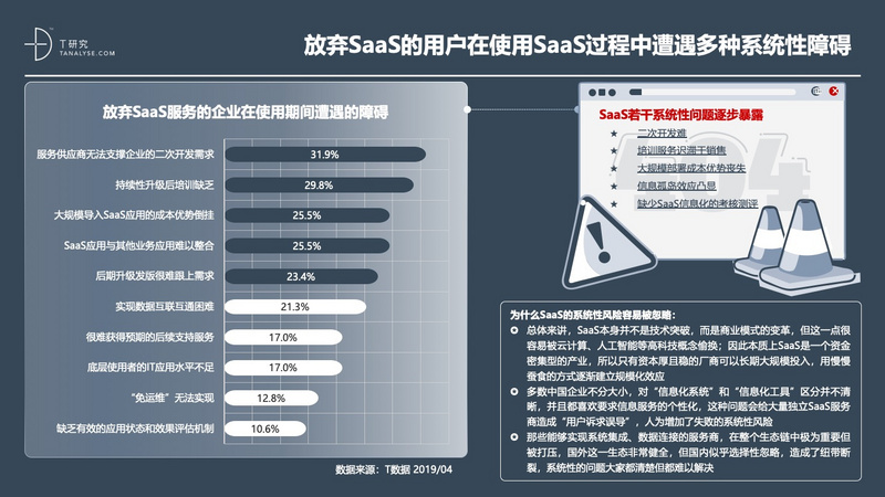 2019年中国SaaS产业研究:高爆发期已过,但绝对不是衰退