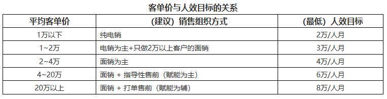 如何评估SaaS公司的经营状况?| SaaS创业路线图(49)