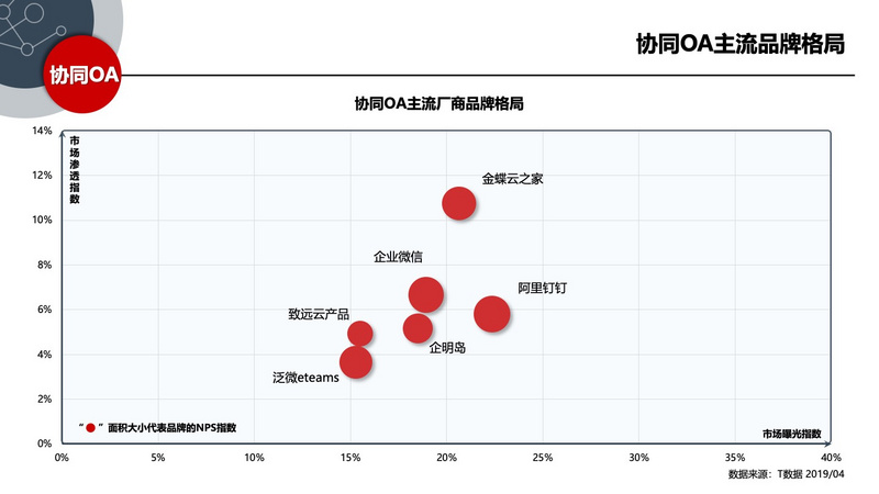 2019年中国SaaS产业研究:高爆发期已过,但绝对不是衰退