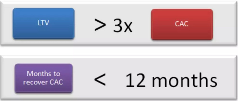 Slack上市了，国际顶级VC关注的SaaS指标都在这里了