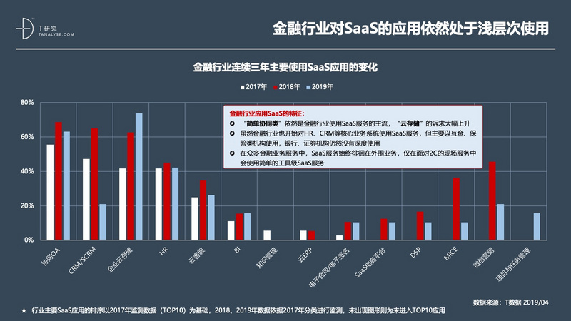 2019年中国SaaS产业研究:高爆发期已过,但绝对不是衰退