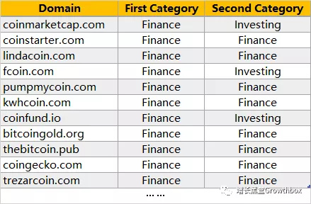 基于流量数据，我们深挖了这家史上增长最快的SaaS公司