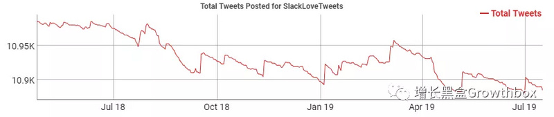 基于流量数据，我们深挖了这家史上增长最快的SaaS公司