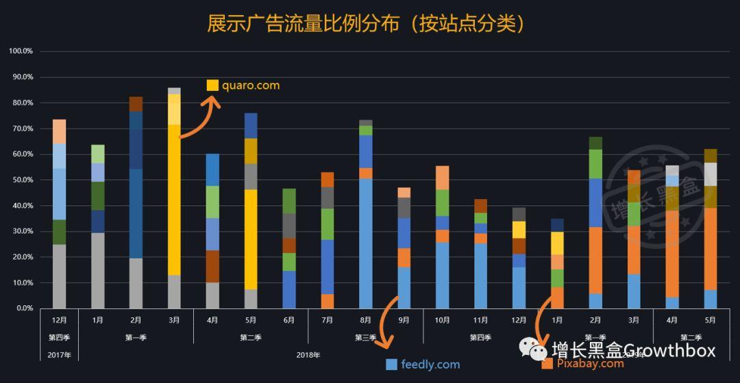 基于流量数据,深挖史上增长最快的SaaS公司