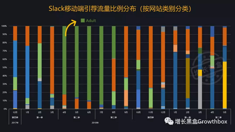 基于流量数据，我们深挖了这家史上增长最快的SaaS公司