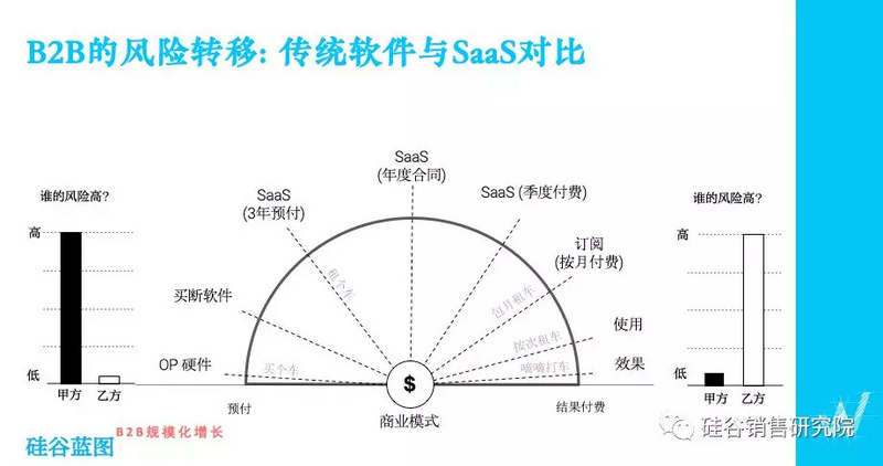 为什么大厂都要做产业互联网和SaaS,他们究竟看到了什么?