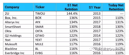基于流量数据，我们深挖了这家史上增长最快的SaaS公司