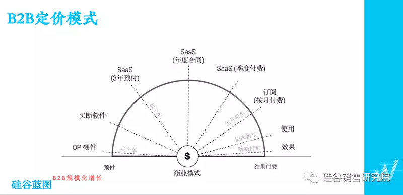 为什么大厂都要做产业互联网和SaaS,他们究竟看到了什么?