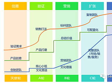 客户成功管理框架 | SaaS创业路线图（61）