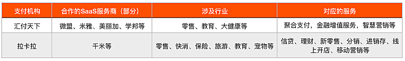 携手SaaS服务商，第三方支付如何掘金产业互联网？