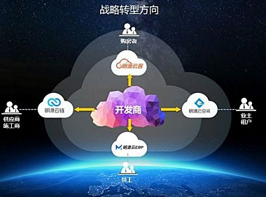 服务九成百强房企，房地产SaaS服务商明源云要赴港上市了