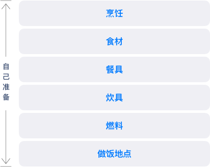 4个故事告诉你:Iaas/Paas/Saas的区别