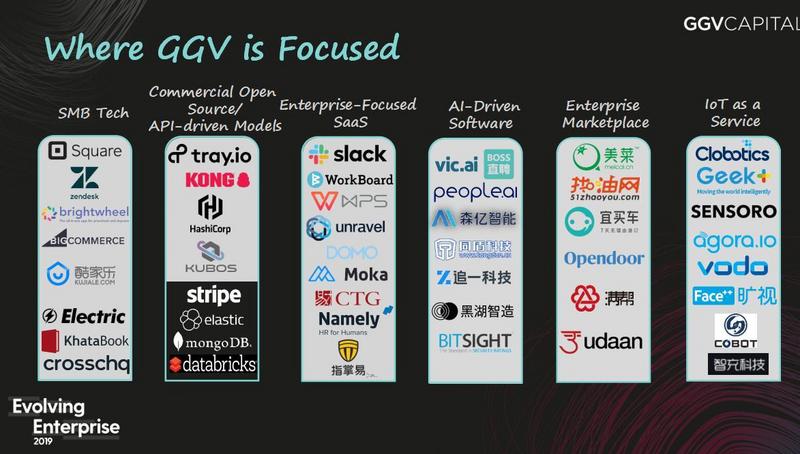 GGV的toB投资观察：尽管还有30倍的增长空间，但中国企业服务创业者还不知道什么是好SaaS