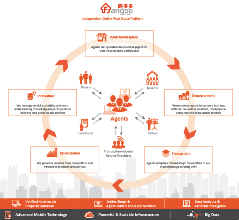 房多多为什么能成为“中国产业互联网SaaS第一股”