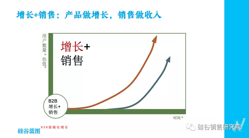 SaaS增长的第二曲线：寻找中国的Slack和Zoom