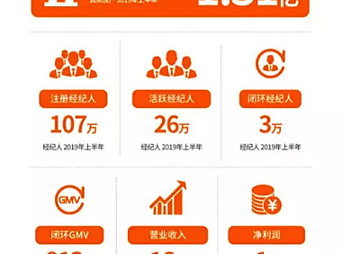 房多多为什么能成为“中国产业互联网SaaS第一股”