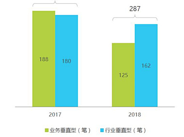 焦点分析 | 眼看 SaaS 越来越热,腾讯和阿里却露出了两副面孔