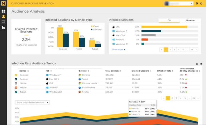为电商屏蔽第三方竞品广告，以色列SaaS平台「Namogoo」获4000万美元C轮融资