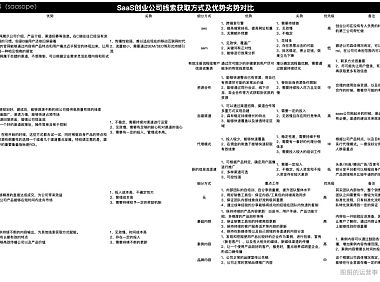 中小 SaaS 企业推广获客全攻略