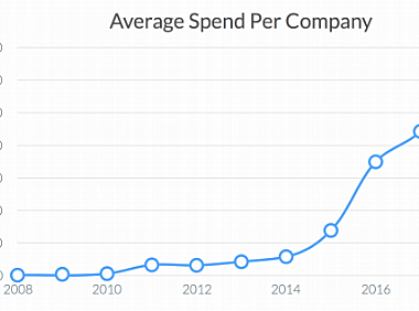 口口声声对标美国企业,但中美 SaaS 市场的这些差异,你真的了解吗?