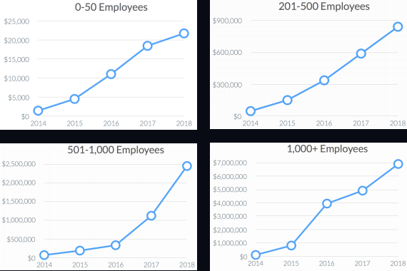 口口声声对标美国企业，但中美 SaaS 市场的这些差异，你真的了解吗？