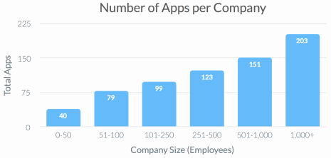 口口声声对标美国企业，但中美 SaaS 市场的这些差异，你真的了解吗？