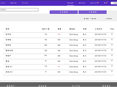 做品牌出海,「聚联传播」想要搭建一个直接对接海外媒体资源的SaaS平台
