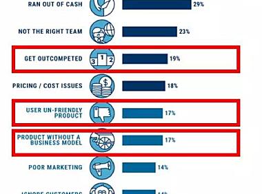 我在美国做企业级产品