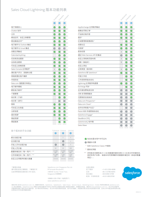 我搜集了20个SAAS产品，总结出6种定价策略