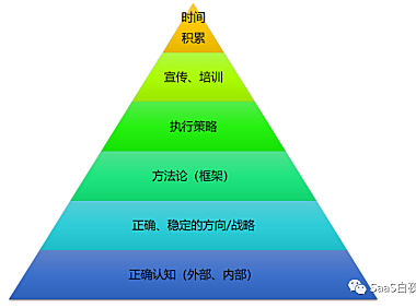 从一件亲历小事对比中美卫生体系 | SaaS创业路线图 (73)